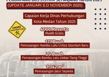 Infografis capaian kinerja Dinas Perhubungan Kota Medan tahun 2025, bus listrik melayani 2,7 juta penumpang dan penguatan transportasi ramah lingkungan.