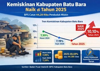 Angka Kemiskinan Batu Bara 2025 Naik Jadi 10,10 Persen, BPS Catat 44,28 Ribu Jiwa