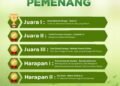 INALUM Perkuat Jurnalisme Lingkungan Lewat IN-Journal Chapter II, 65 Karya Konservasi Ramaikan Kompetisi