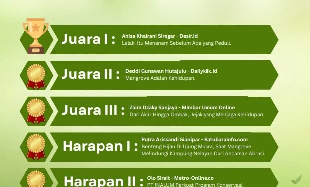 INALUM Perkuat Jurnalisme Lingkungan Lewat IN-Journal Chapter II, 65 Karya Konservasi Ramaikan Kompetisi